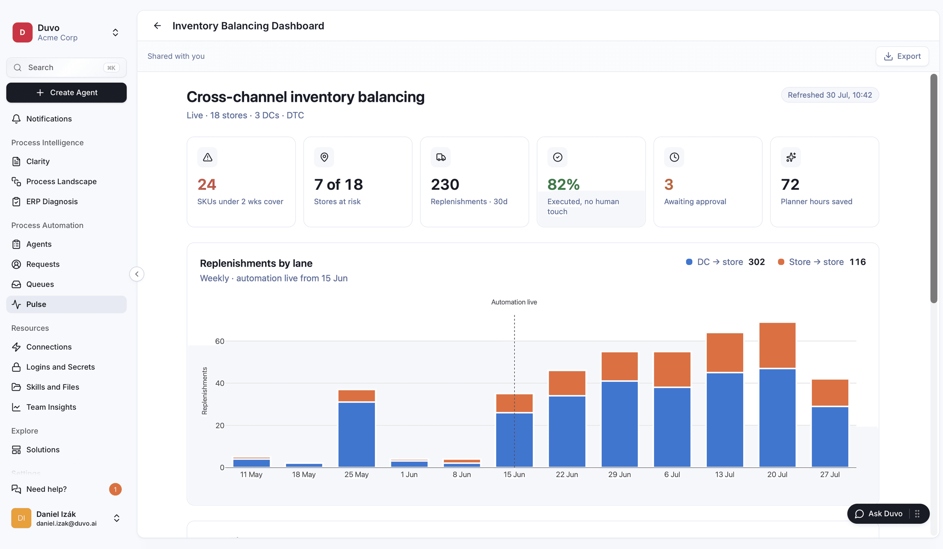 A Duvo operating view built in chat, showing live figures that link back to the work behind them.